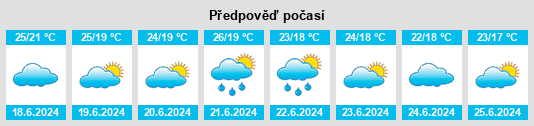 Výhled počasí pro místo Taling na Slunečno.cz