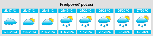 Výhled počasí pro místo Dafangshen na Slunečno.cz