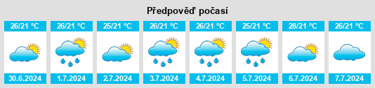 Výhled počasí pro místo Linggou na Slunečno.cz