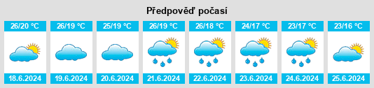 Výhled počasí pro místo Tanggou na Slunečno.cz