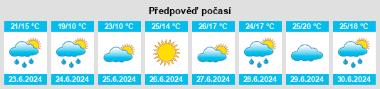 Výhled počasí pro místo Lanshan na Slunečno.cz