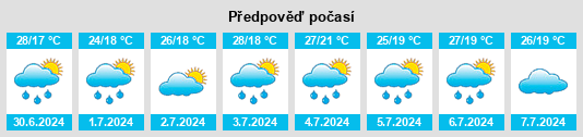 Výhled počasí pro místo Dongzhou na Slunečno.cz