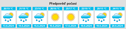 Výhled počasí pro místo Datun na Slunečno.cz
