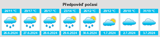 Výhled počasí pro místo Yantal’ na Slunečno.cz