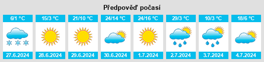 Výhled počasí pro místo Entuziastov na Slunečno.cz
