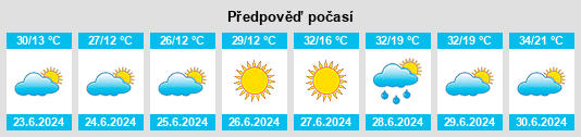 Výhled počasí pro místo Imeni Gor’kogo na Slunečno.cz