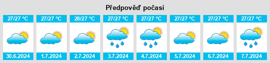 Výhled počasí pro místo Lailunggi na Slunečno.cz