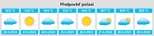 Výhled počasí pro místo Yunta na Slunečno.cz