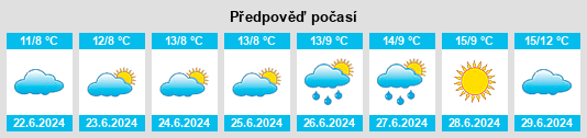 Výhled počasí pro místo Yundi na Slunečno.cz