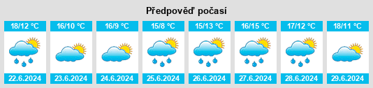 Výhled počasí pro místo Yuna na Slunečno.cz