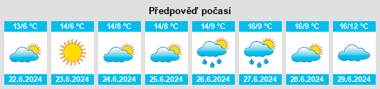 Výhled počasí pro místo Yumali na Slunečno.cz
