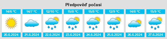 Výhled počasí pro místo Youndegin na Slunečno.cz