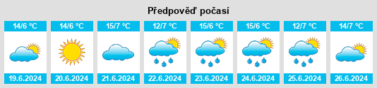 Výhled počasí pro místo Yoting na Slunečno.cz