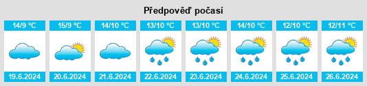 Výhled počasí pro místo Yornup na Slunečno.cz