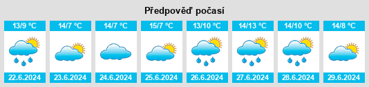 Výhled počasí pro místo York na Slunečno.cz