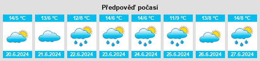 Výhled počasí pro místo Yilliminning na Slunečno.cz