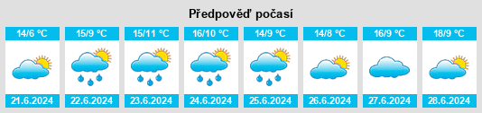 Výhled počasí pro místo Yellowdine na Slunečno.cz