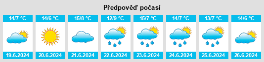 Výhled počasí pro místo Yelbeni na Slunečno.cz