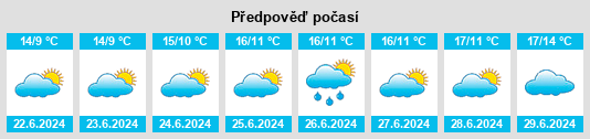 Výhled počasí pro místo Yeelanna na Slunečno.cz