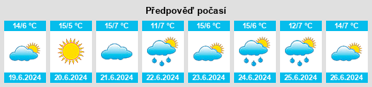 Výhled počasí pro místo Yealering na Slunečno.cz