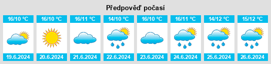 Výhled počasí pro místo Yarloop na Slunečno.cz