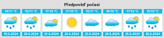 Výhled počasí pro místo Yaninee na Slunečno.cz