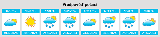 Výhled počasí pro místo Yalgoo na Slunečno.cz