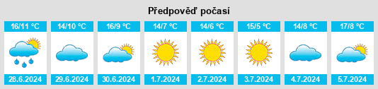 Výhled počasí pro místo Xantippe na Slunečno.cz