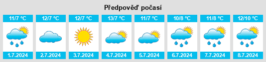 Výhled počasí pro místo City of West Torrens na Slunečno.cz