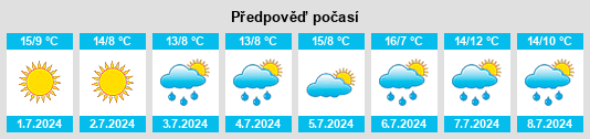 Výhled počasí pro místo Wannamal na Slunečno.cz