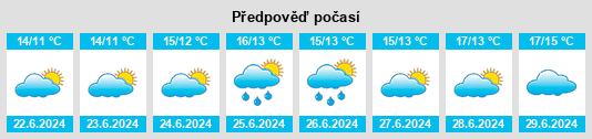 Výhled počasí pro místo Wangary na Slunečno.cz