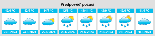 Výhled počasí pro místo Wandering na Slunečno.cz