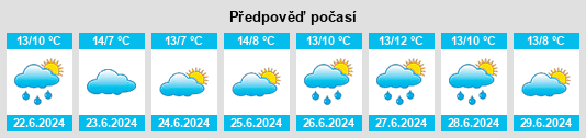 Výhled počasí pro místo Walliston na Slunečno.cz