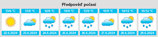 Výhled počasí pro místo Wallaroo na Slunečno.cz
