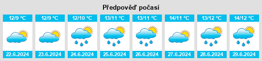 Výhled počasí pro místo Waitpinga na Slunečno.cz