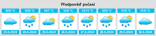 Výhled počasí pro místo Wagin na Slunečno.cz