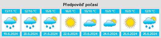 Výhled počasí pro místo Virginia na Slunečno.cz