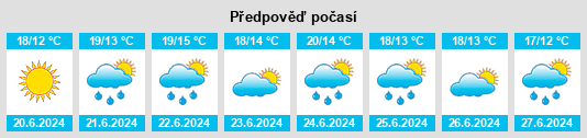 Výhled počasí pro místo Utakarra na Slunečno.cz