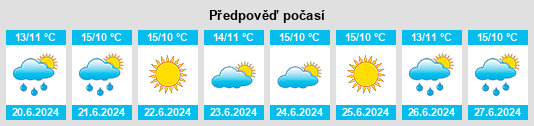 Výhled počasí pro místo Urania na Slunečno.cz