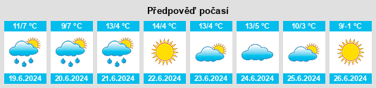 Výhled počasí pro místo Tarcowie na Slunečno.cz