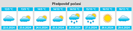 Výhled počasí pro místo Sellicks Hill na Slunečno.cz