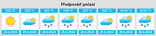 Výhled počasí pro místo Sedan na Slunečno.cz