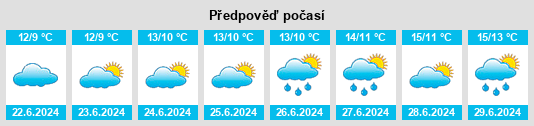 Výhled počasí pro místo Second Valley na Slunečno.cz
