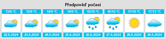 Výhled počasí pro místo Seaton na Slunečno.cz