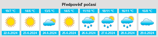 Výhled počasí pro místo Sandstone na Slunečno.cz