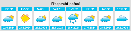 Výhled počasí pro místo Sandleton na Slunečno.cz