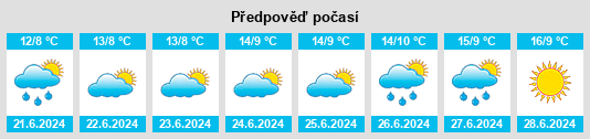 Výhled počasí pro místo Sandergrove na Slunečno.cz