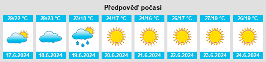 Výhled počasí pro místo Roebourne na Slunečno.cz