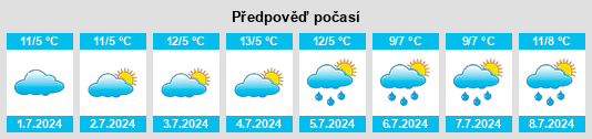 Výhled počasí pro místo Ramco na Slunečno.cz