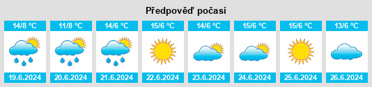Výhled počasí pro místo Quorn na Slunečno.cz